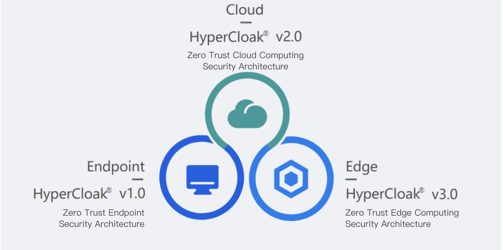 hypercloak_image1